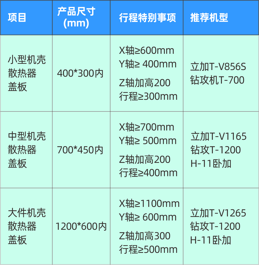 臺(tái)群5G智造方案,助力搶占千億濾波器市場