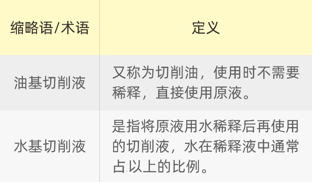 夏日高溫已至,機床的切削液使用及降溫知識不能少