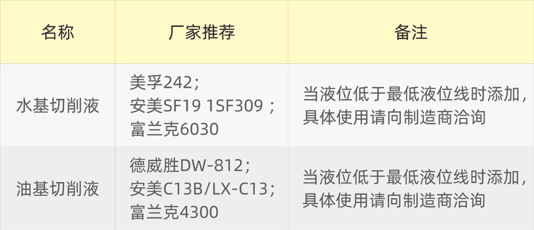 夏日高溫已至,機床的切削液使用及降溫知識不能少
