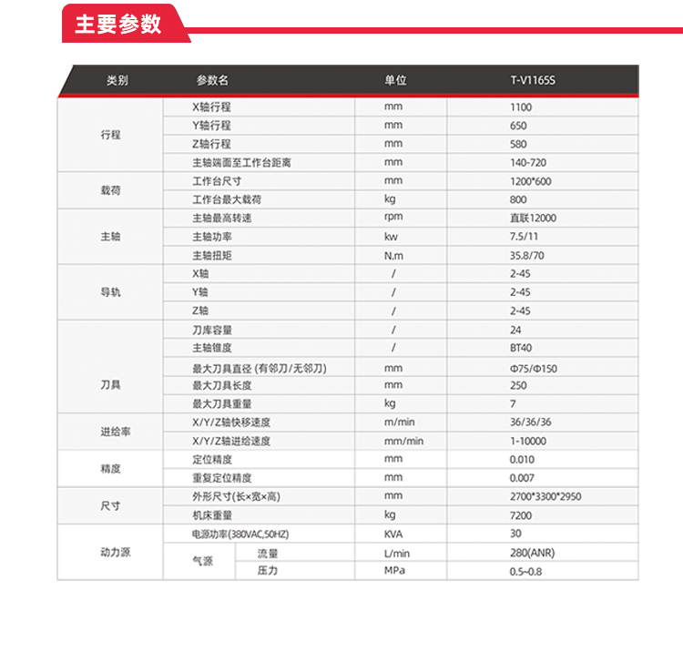 臺群精機T-V1165S高速高效立加產品參數