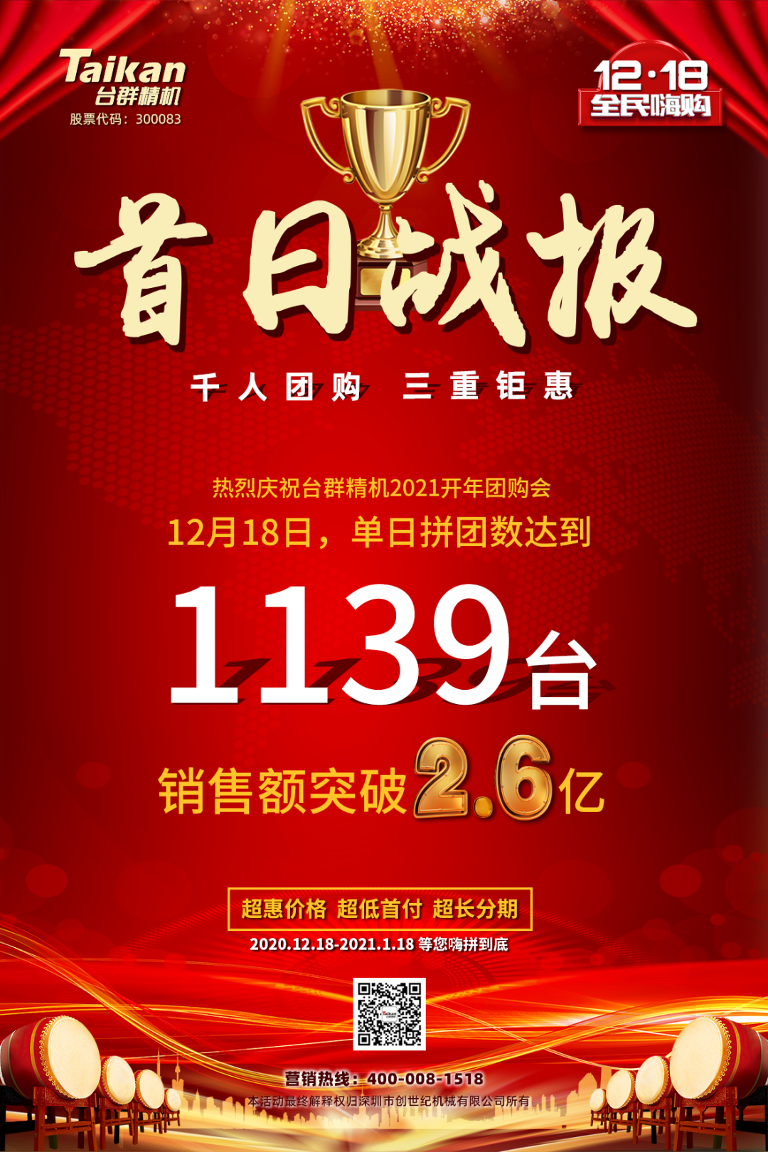 首日狂拼1139臺，銷售額破2.6億：臺群精機2021開年團購贏得開門紅