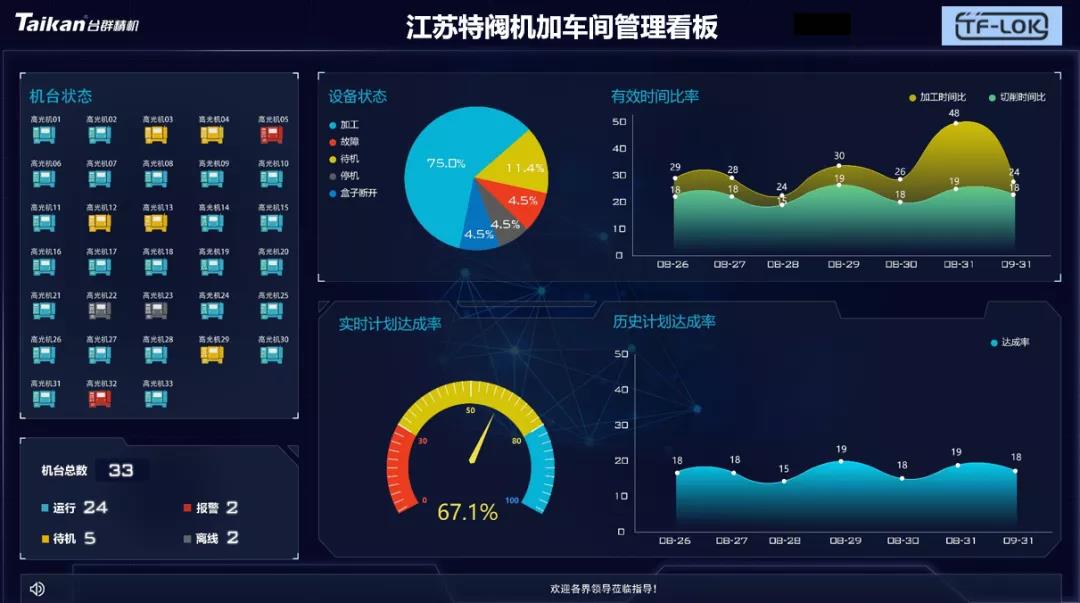 臺群機床云助力江蘇特閥信息化升級